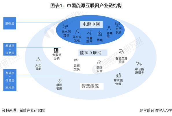 中国互联网产业中心在哪_有哪些核心企业
