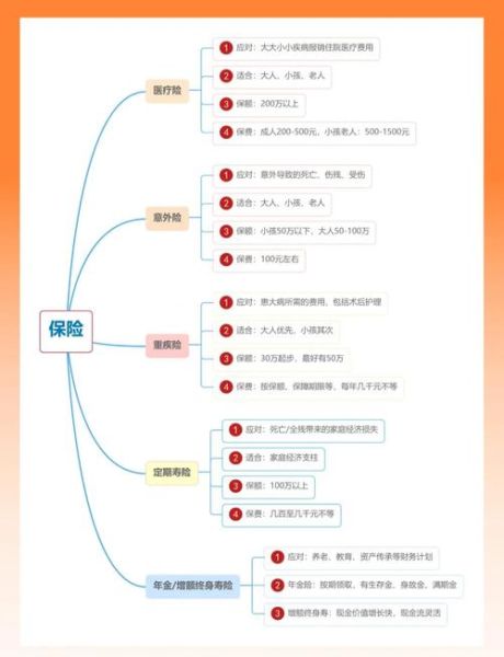 互联网保险客户细分怎么做_如何精准定位人群