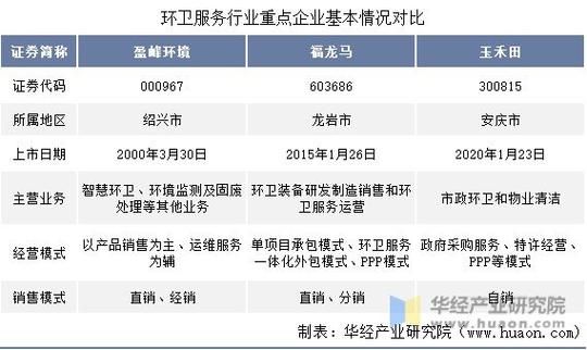 环保服务管理公司做什么_如何选择靠谱机构