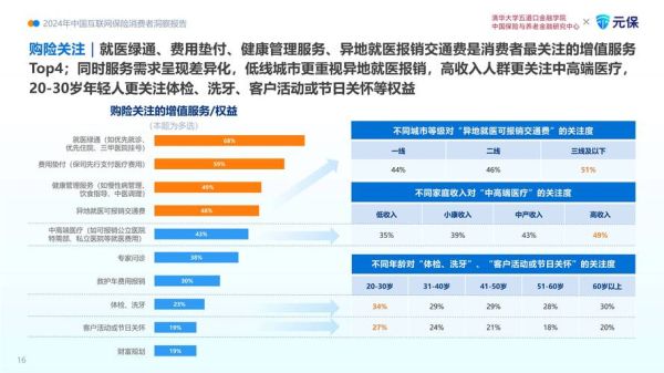互联网保险客户细分怎么做_如何精准定位人群