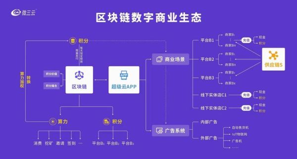 吉林运输加互联网怎么做_吉林物流如何数字化转型