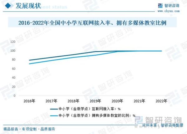 互联网教育市场现状如何_未来五年增长潜力在哪