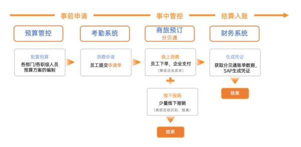 tmc差旅管理公司有哪些_tmc系统如何选型
