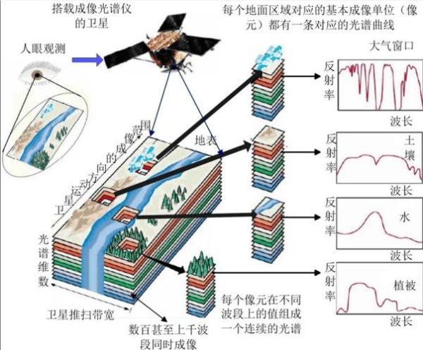 遥感专业就业前景如何_遥感技术未来发展方向