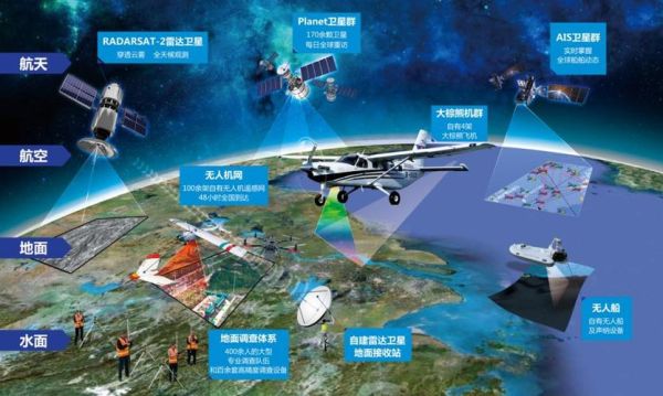 遥感专业就业前景如何_遥感技术未来发展方向