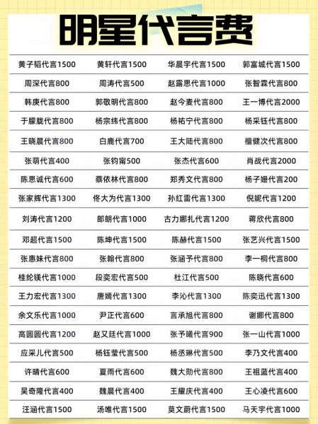 娱乐业未来五年增长点在哪_2024年明星代言费用怎么算