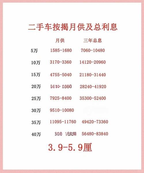 车贷利率怎么算_网上申请车贷靠谱吗