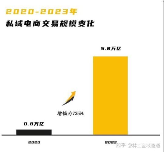 互联网经济未来趋势_中小企业如何转型