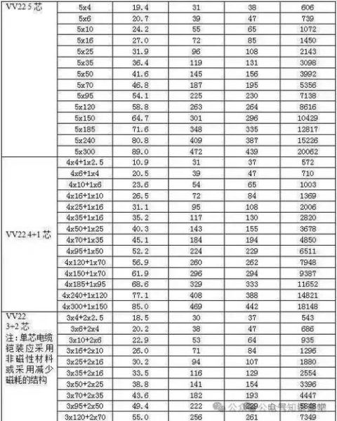 特种电缆有哪些种类_如何选型