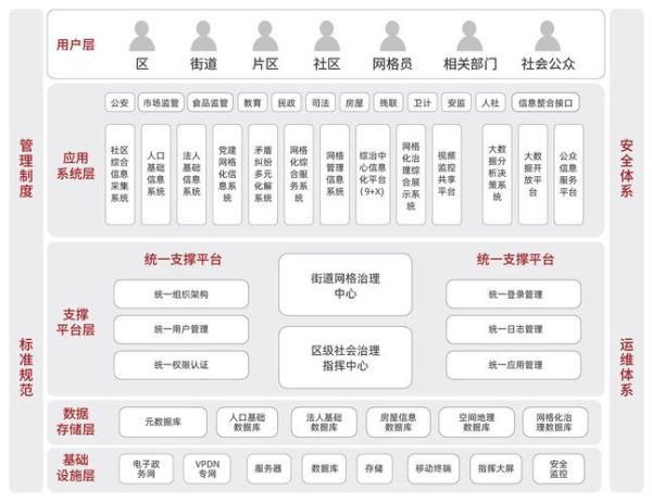 互联网区域怎么划分_区域分类有哪些