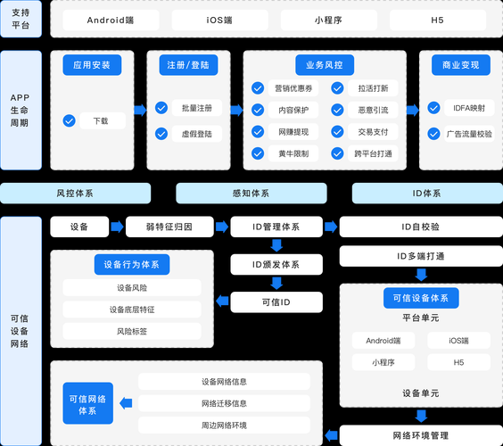 互联网区域怎么划分_区域分类有哪些