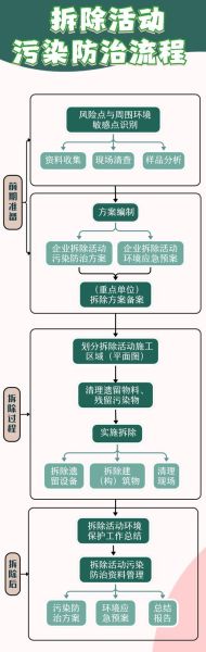 环保行业有哪些风险_环保企业如何规避政策风险