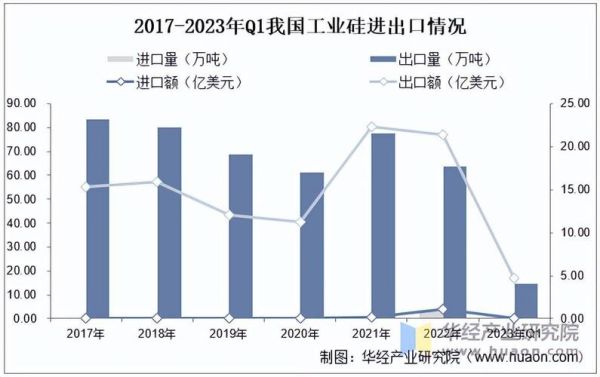 硅原料前景如何_硅原料未来发展趋势