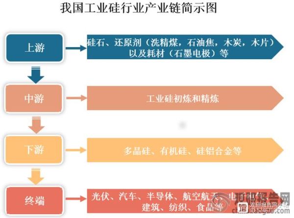 硅原料前景如何_硅原料未来发展趋势
