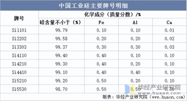 硅原料前景如何_硅原料未来发展趋势