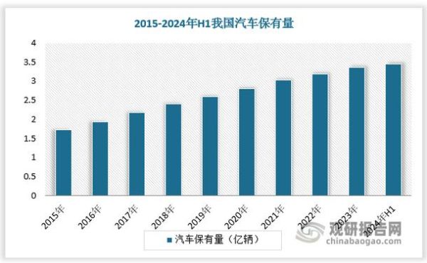 轮胎行业未来三年前景如何_轮胎行业未来三年前景怎么样