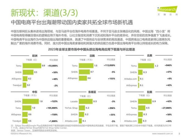 跨境电商怎么做_2024电商行业前景如何