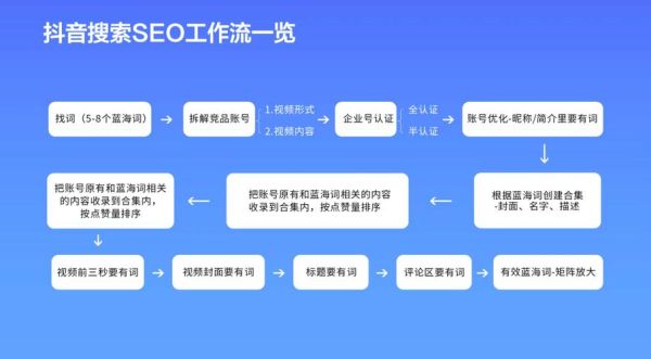 2024网站SEO怎么做_长尾关键词怎么选
