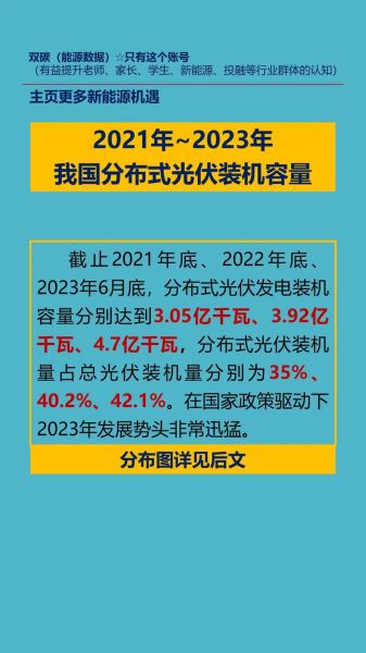 新能源发电前景如何_分布式光伏还能火多久