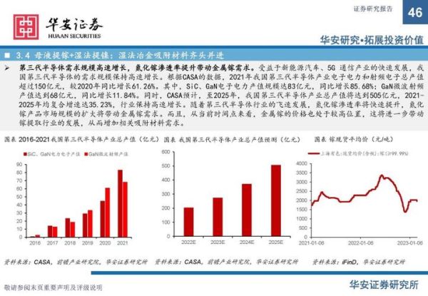化工行业未来五年发展趋势_化工新材料投资机会在哪里