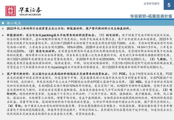 化工行业未来五年发展趋势_化工新材料投资机会在哪里