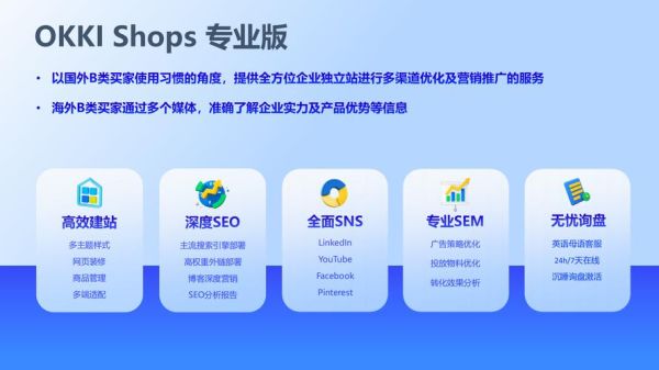 跨境电商怎么做_外贸独立站如何推广