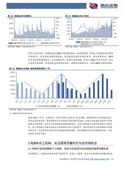 工程机械行业前景怎么样_2024年工程机械市场趋势