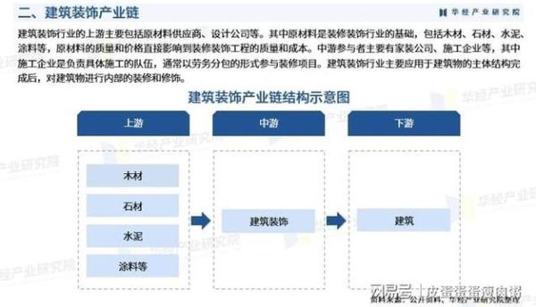 建筑行业竞争策略分析_中小建企如何突围