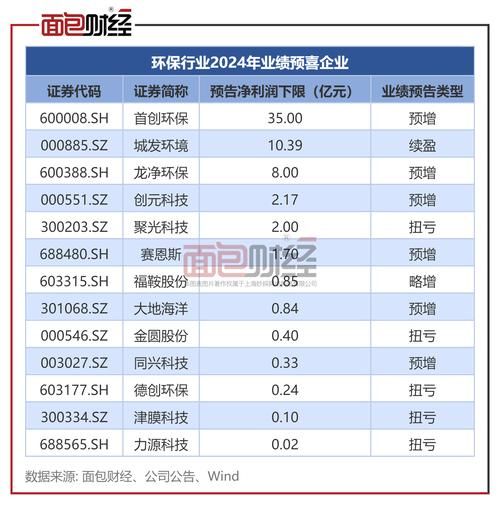 2016环保行业前景如何_环保企业盈利模式有哪些