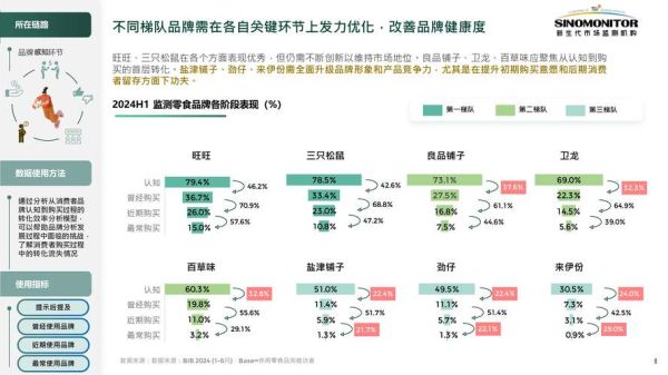 休闲食品品牌如何突围_健康零食市场前景怎么样