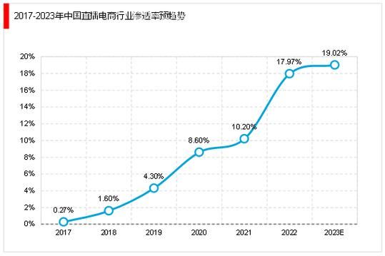 网络直播行业现状_如何盈利