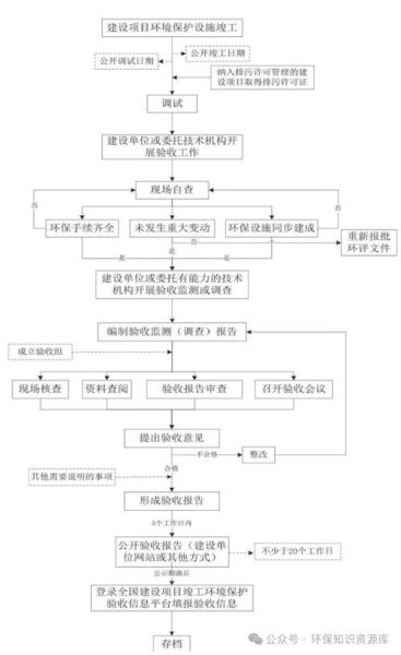 浙江环保股份有限公司怎么样_环保项目合作流程