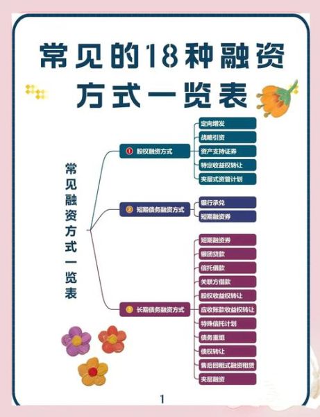 互联网时代如何融资_资本思维怎么落地