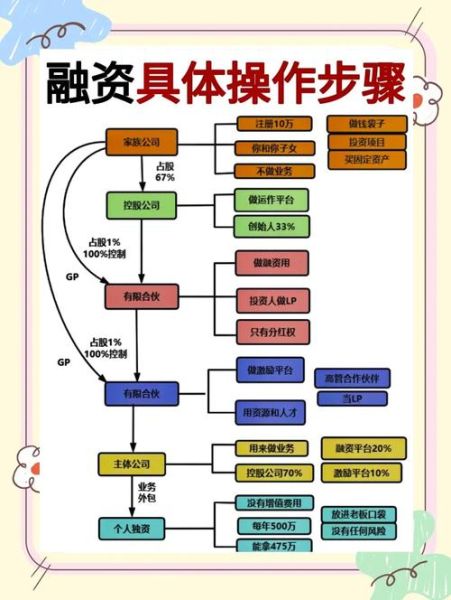 互联网时代如何融资_资本思维怎么落地