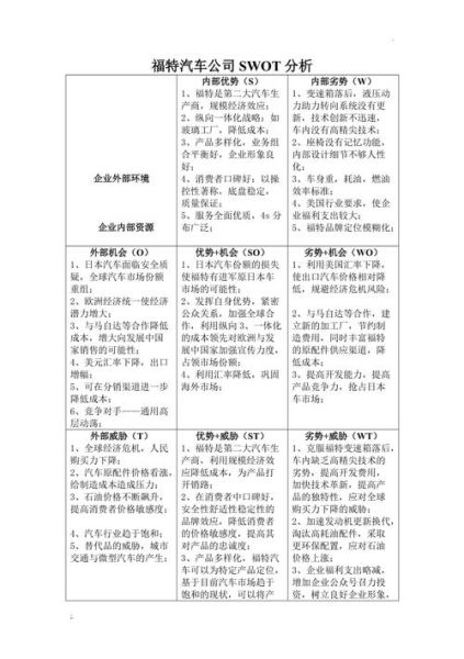 2015汽车行业SWOT分析_中国汽车市场未来走向