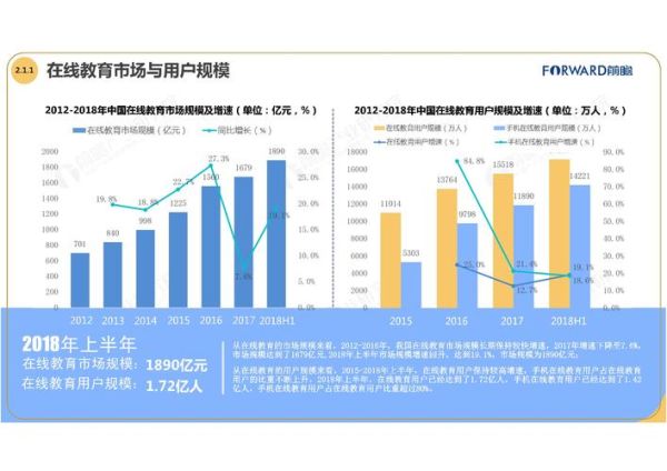互联网教育报告_在线教育发展趋势