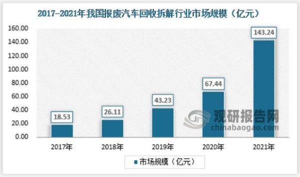 汽车拆解前景怎么样_汽车拆解行业赚钱吗