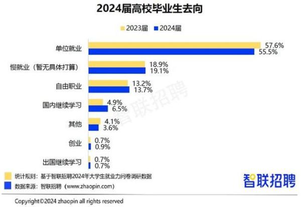互联网经济就业前景怎么样_2024年还能入场吗