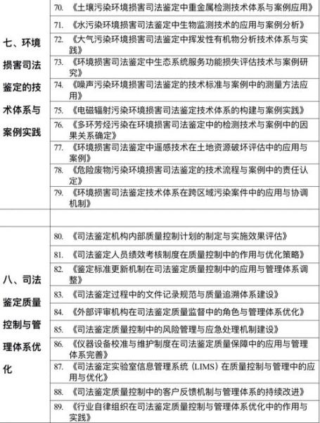 司法鉴定就业前景怎么样_司法鉴定行业发展趋势