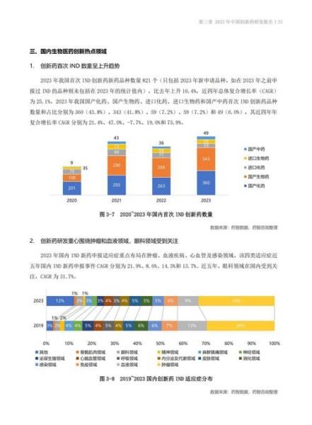 原料药行业未来五年发展趋势_如何布局供应链