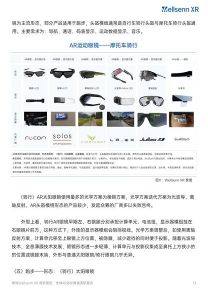 ar眼镜哪个品牌好_2024年ar行业分析报告