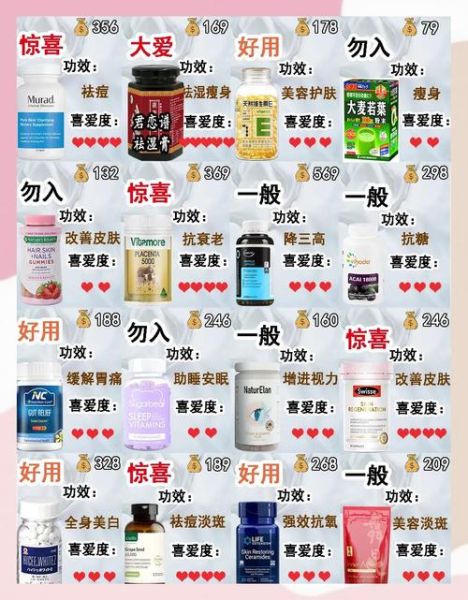 保健品哪个牌子好_如何科学挑选保健品