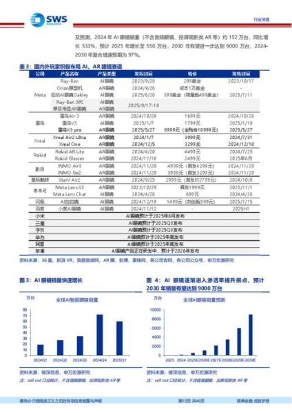 ar眼镜哪个品牌好_2024年ar行业分析报告