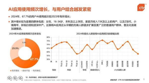 2024年中国互联网消费趋势_如何抓住下沉市场红利
