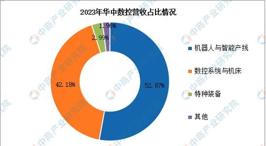 机械加工行业前景如何_2024年机械加工行业前景