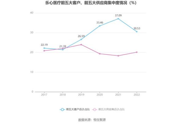乐心医疗股票前景如何_乐心医疗值得长期持有吗