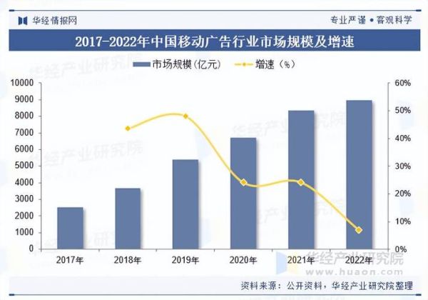 移动广告前景如何_移动广告未来趋势