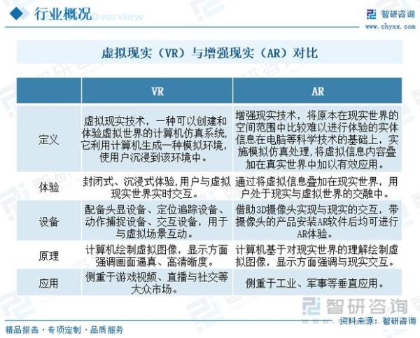 ar行业未来五年发展趋势_ar技术如何落地商业化