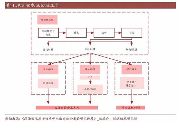 动力电池回收价值高吗_动力电池技术路线怎么选