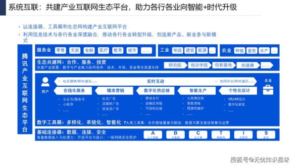 同方股份产业互联网是什么_如何落地应用